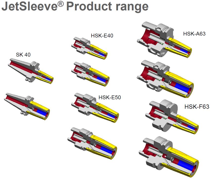 JetSleevr Product Range